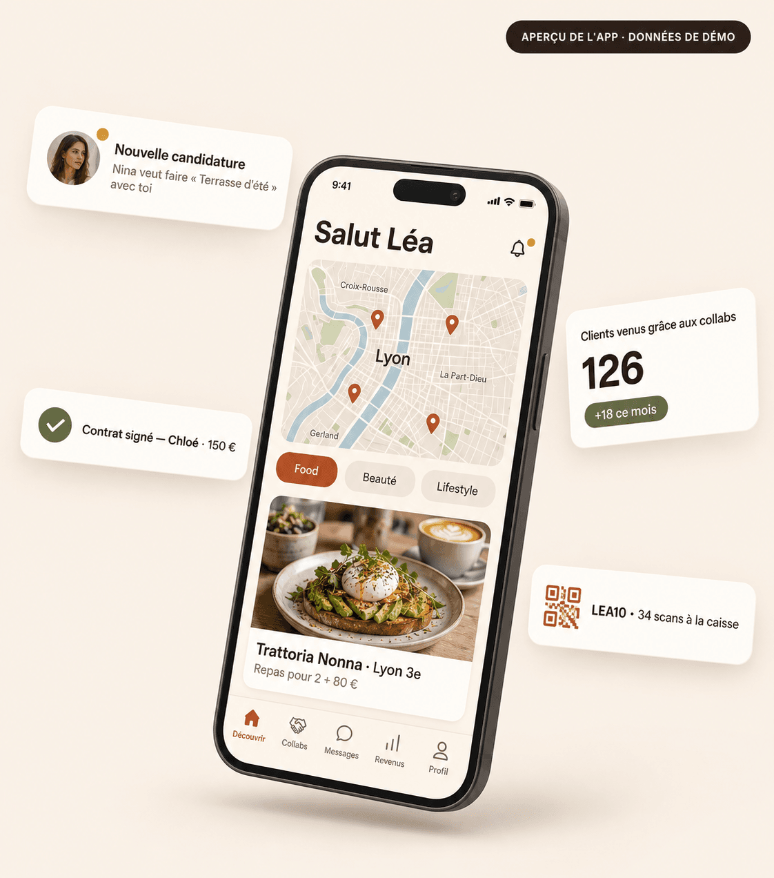Aperçu de l'app Rekoly, données de démonstration : l'accueil créateur avec la carte de Lyon et une offre de la Trattoria Nonna, entouré d'une candidature de Nina, d'un contrat signé avec Chloé pour 150 €, de 126 clients venus grâce aux collabs et du code LEA10 scanné 34 fois à la caisse.