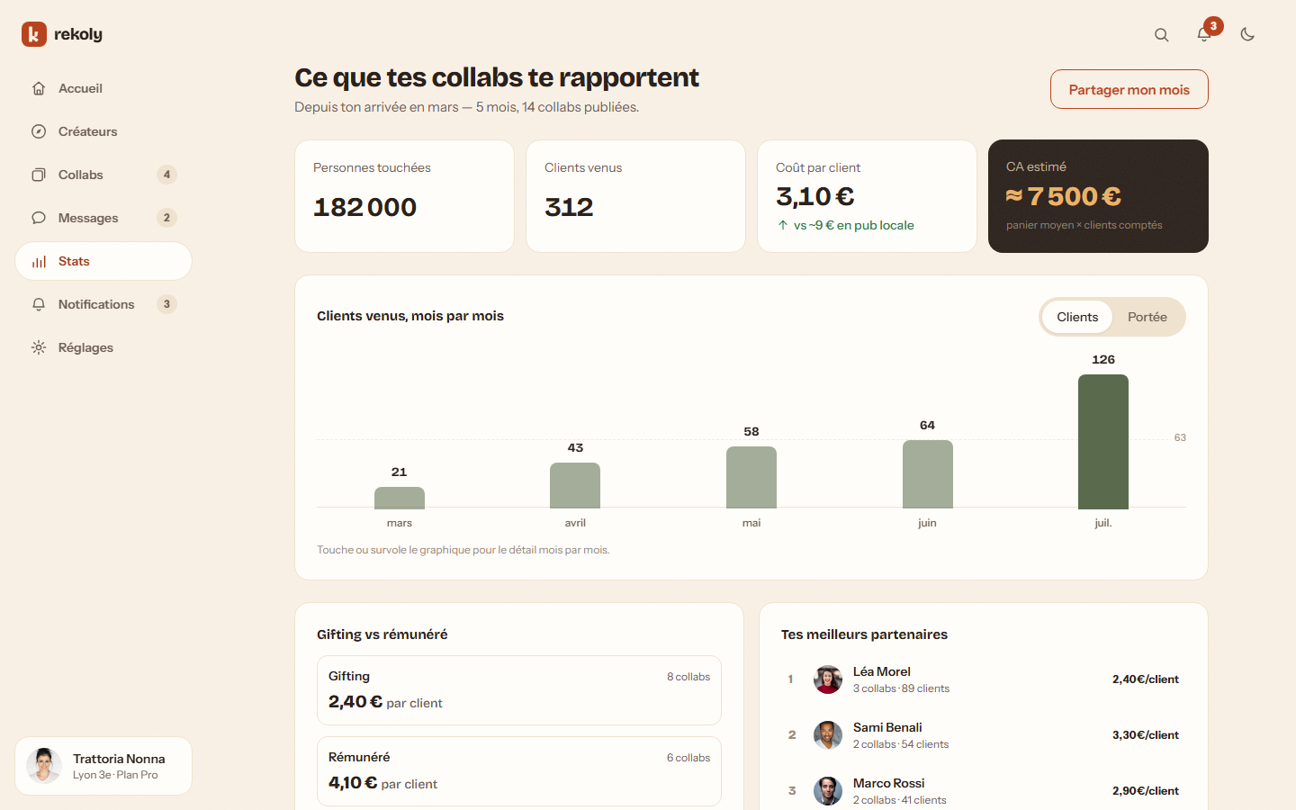 Statistiques : clients comptés à la caisse
